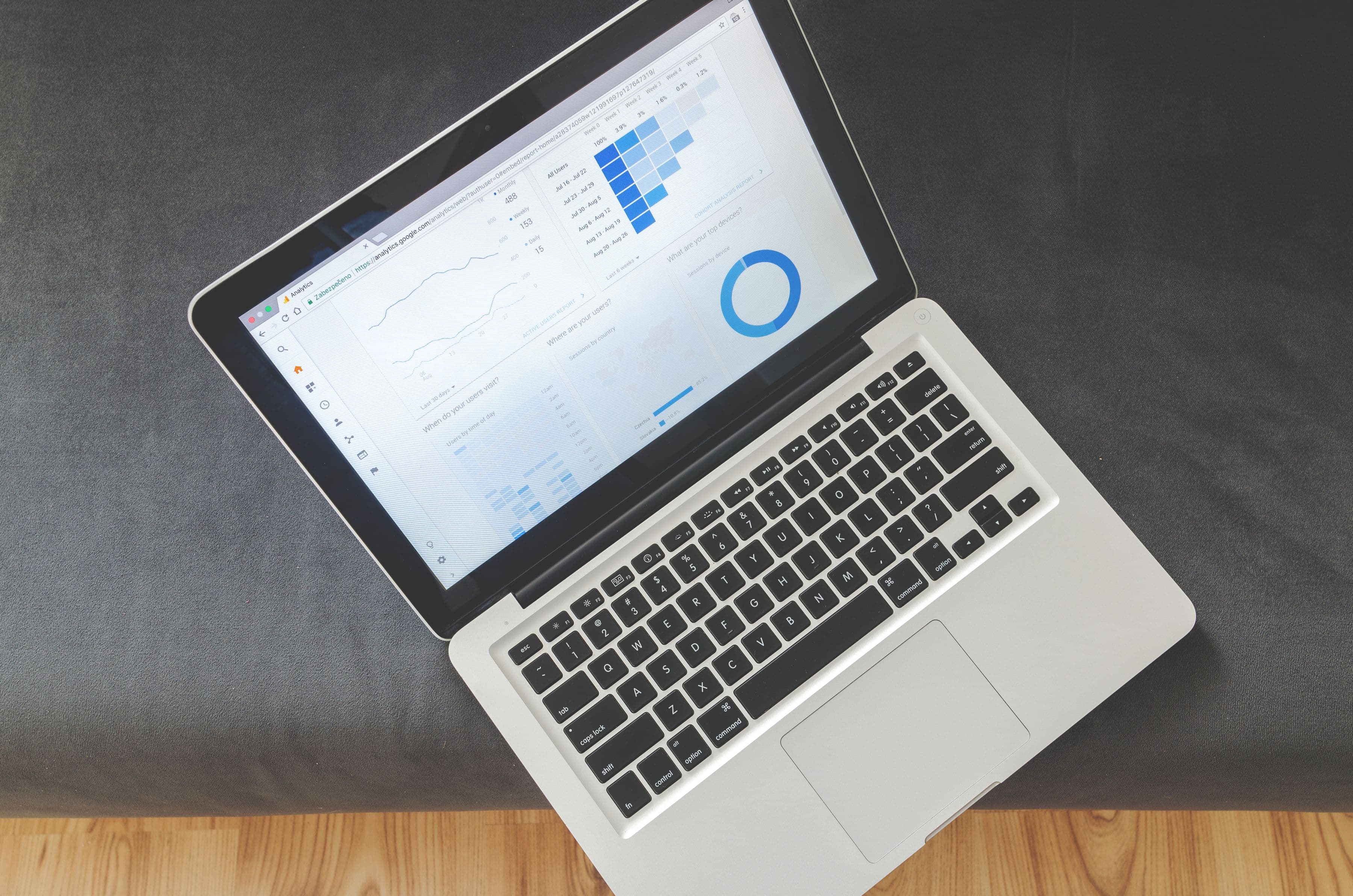 Ecrã de computador portátil a mostrar gráficos e indicadores de atividade